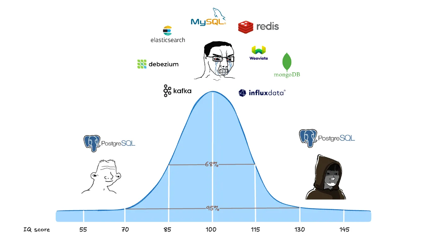 PostgreSQL is All You Need